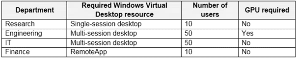 microsoft az-140 exam demo question