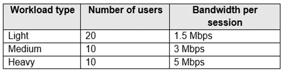 microsoft az-140 exam demo question