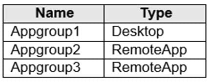 microsoft az-140 exam demo question