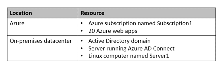 microsoft az-305 exam demo question