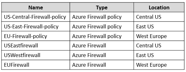microsoft az-305 exam demo question