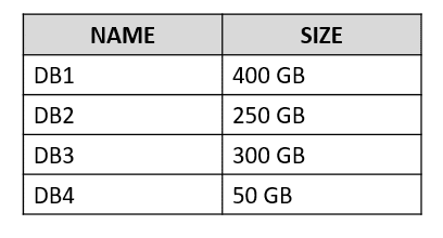 microsoft az-305 exam demo question