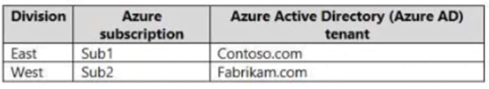 microsoft az-305 exam demo question