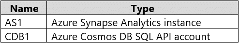 microsoft az-305 exam demo question