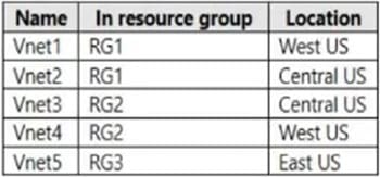 microsoft az-700 exam demo question