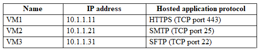 microsoft az-700 exam demo question
