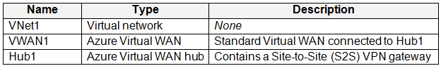microsoft az-700 exam demo question