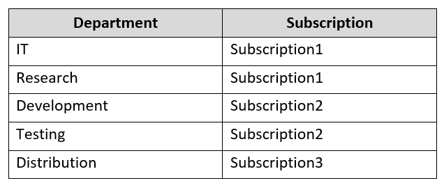 microsoft az-700 exam demo question
