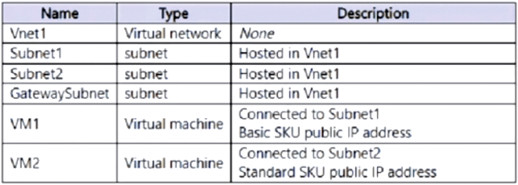 microsoft az-700 exam demo question