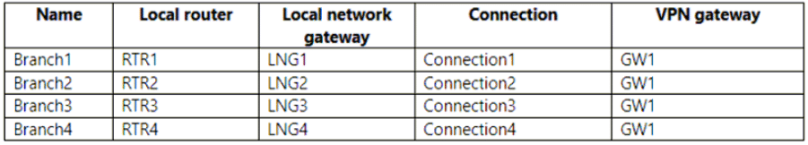 microsoft az-700 exam demo question