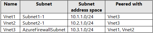 microsoft az-700 exam demo question