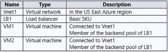 microsoft az-700 exam demo question