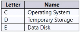 microsoft az-800 exam demo question