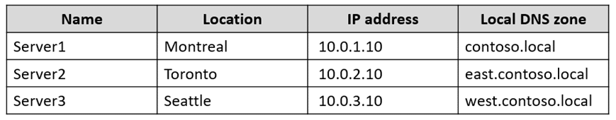 microsoft az-800 exam demo question