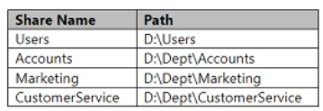 microsoft az-800 exam demo question