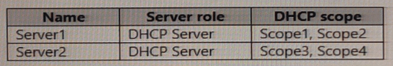microsoft az-800 exam demo question
