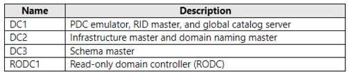 microsoft az-800 exam demo question