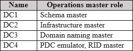microsoft az-800 exam demo question
