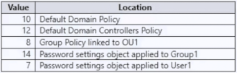 microsoft az-800 exam demo question