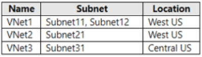 microsoft az-800 exam demo question