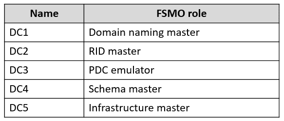 microsoft az-800 exam demo question