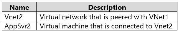 microsoft az-801 exam demo question