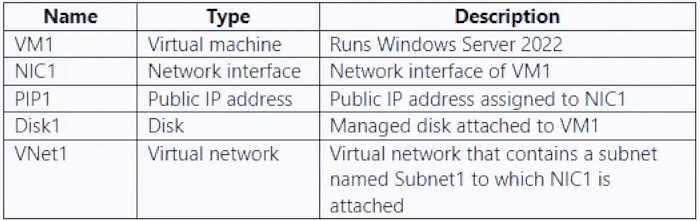 microsoft az-801 exam demo question