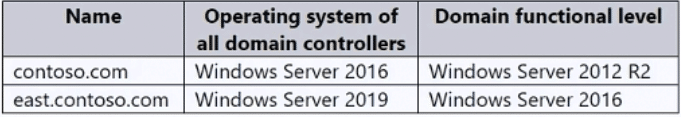 microsoft az-801 exam demo question