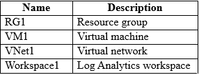 microsoft az-801 exam demo question