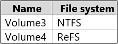microsoft az-801 exam demo question