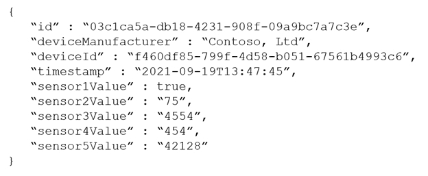microsoft dp-420 exam demo question