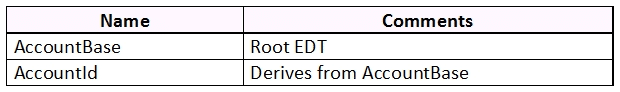 microsoft mb-500 exam demo question