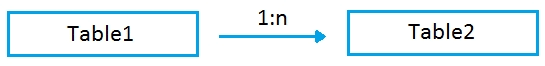 microsoft mb-500 exam demo question