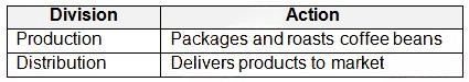 microsoft mb-700 exam demo question