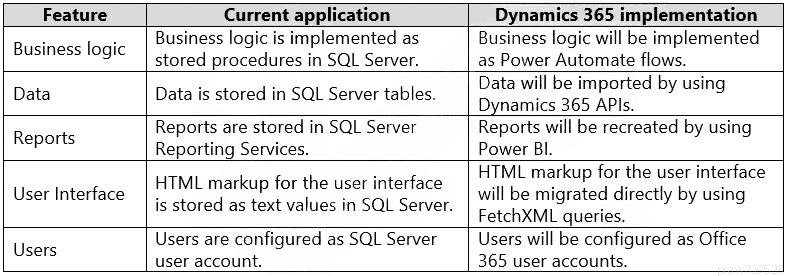microsoft mb-700 exam demo question