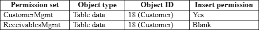 microsoft mb-800 exam demo question