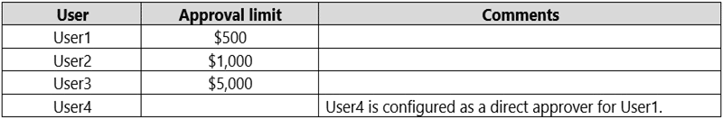 microsoft mb-800 exam demo question