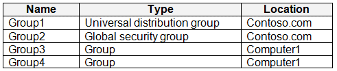 microsoft md-102 exam demo question
