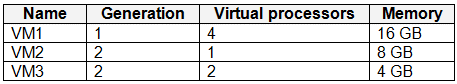 microsoft md-102 exam demo question