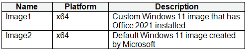 microsoft md-102 exam demo question