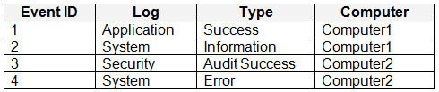 microsoft md-102 exam demo question