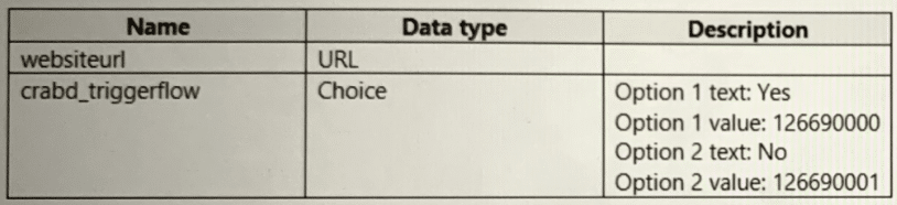 microsoft pl-500 exam demo question