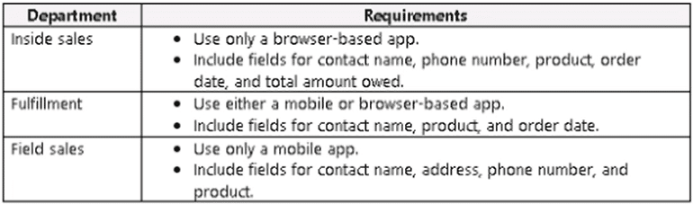 microsoft pl-600 exam demo question