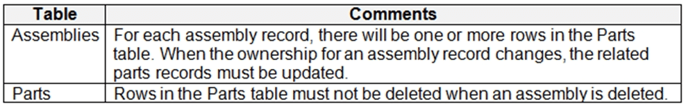 microsoft pl-600 exam demo question