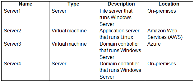 microsoft sc-200 exam demo question
