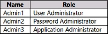 microsoft sc-300 exam demo question