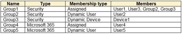 microsoft sc-300 exam demo question