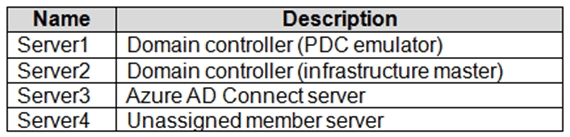 microsoft sc-300 exam demo question