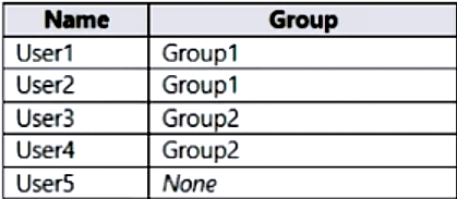 microsoft sc-300 exam demo question