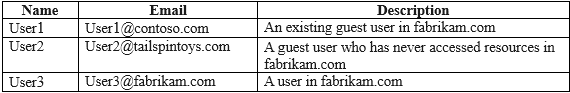 microsoft sc-300 exam demo question